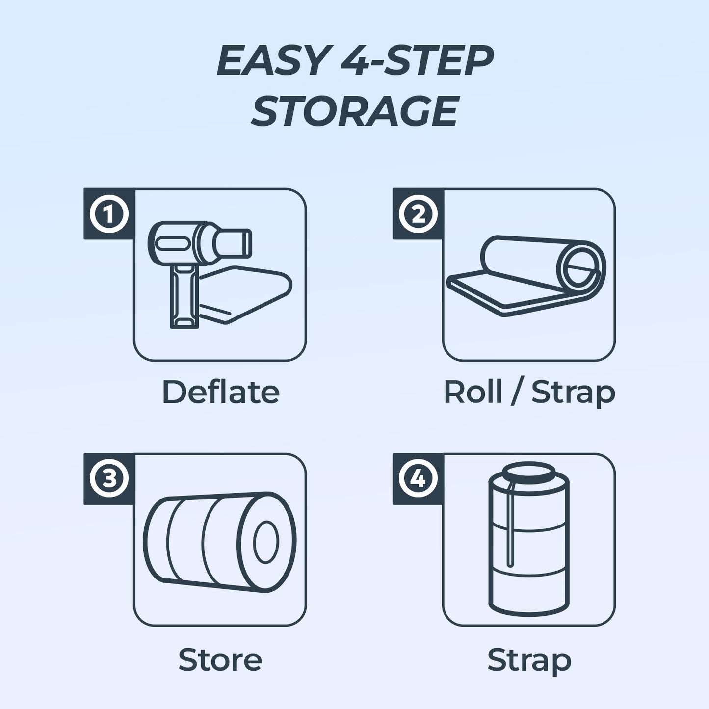 Diagram showing a four-step process for storing an inflatable mattress, including deflating, rolling, and securing it for storage.